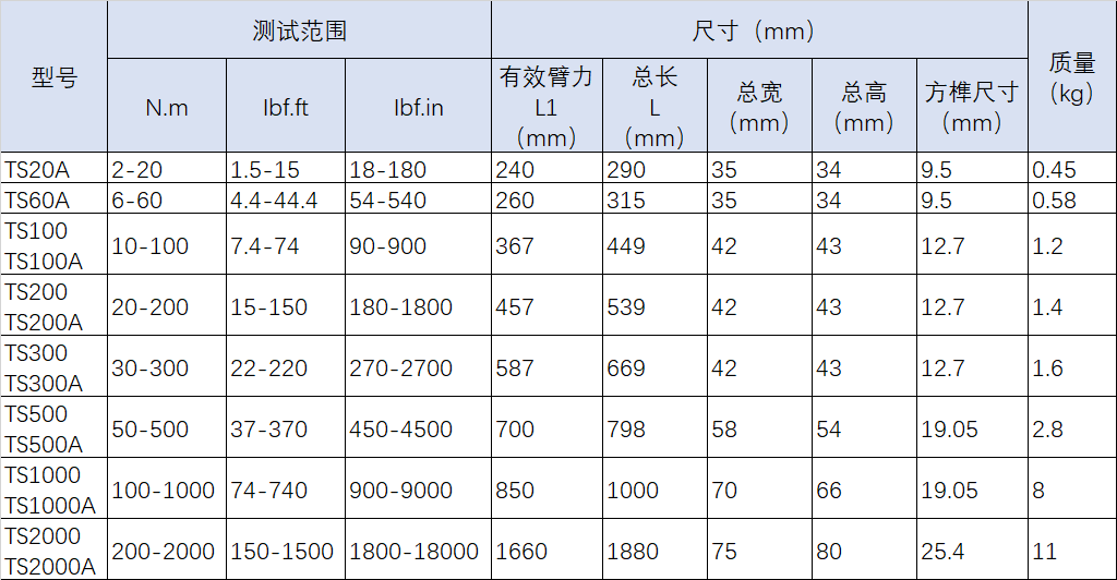 數顯扭矩扳手規格型號 數顯扭矩扳手規格型號