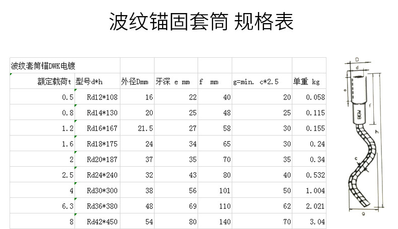 波紋錨固套筒規格