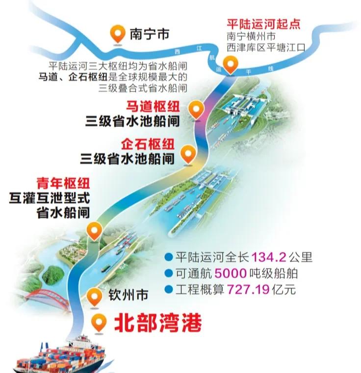 案例 | 西部陸海新通道(平陸)運河項目 案例 | 西部陸海新通道(平陸)運河項目